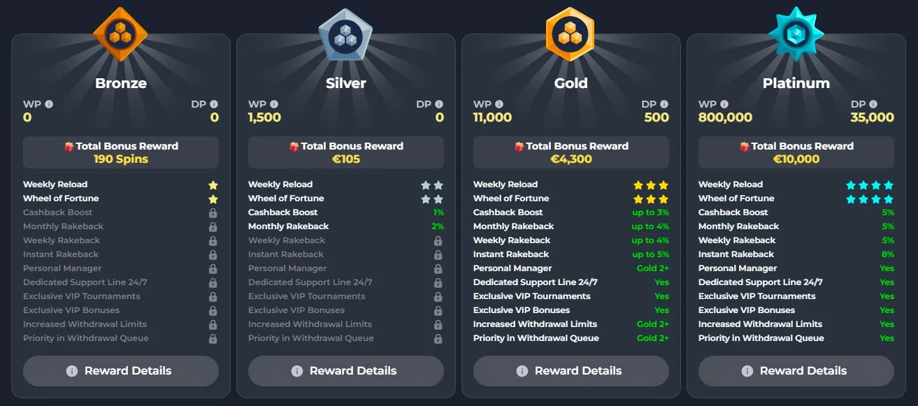 loyalty system felix casino